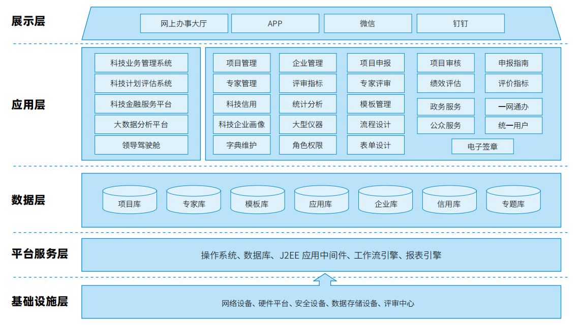 �����ʹ�5vip����