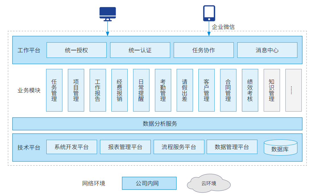 �����ʹ�5vip����