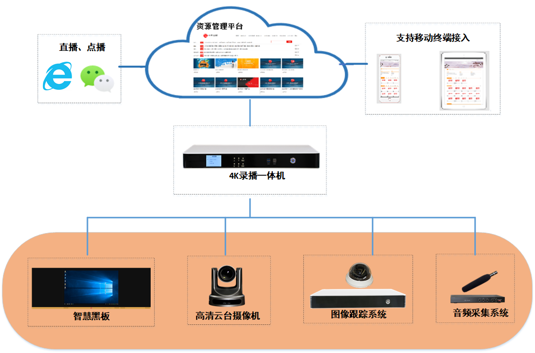 �����ʹ�5vip����